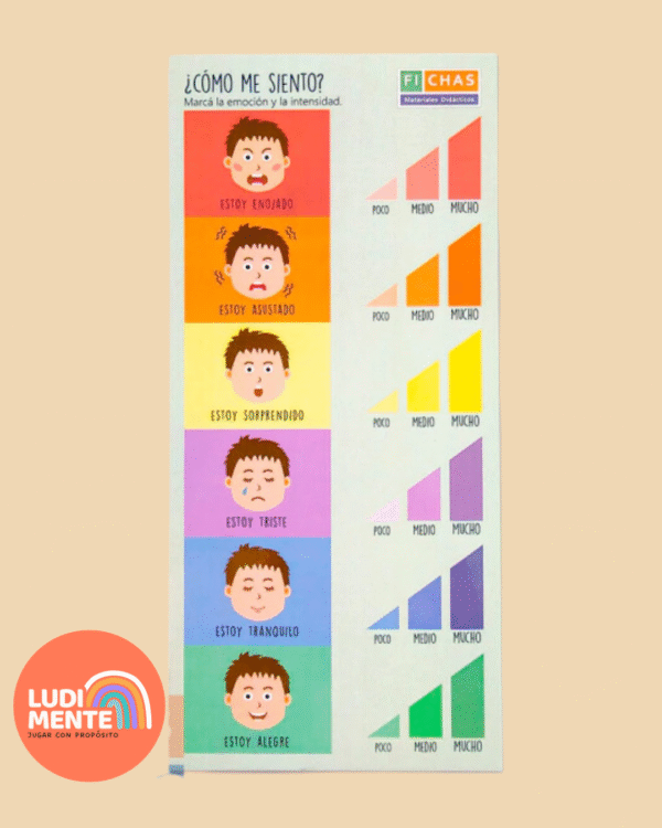 Póster cómo me siento