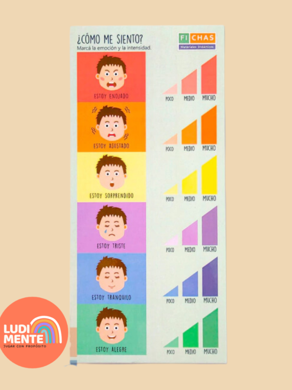 Póster cómo me siento